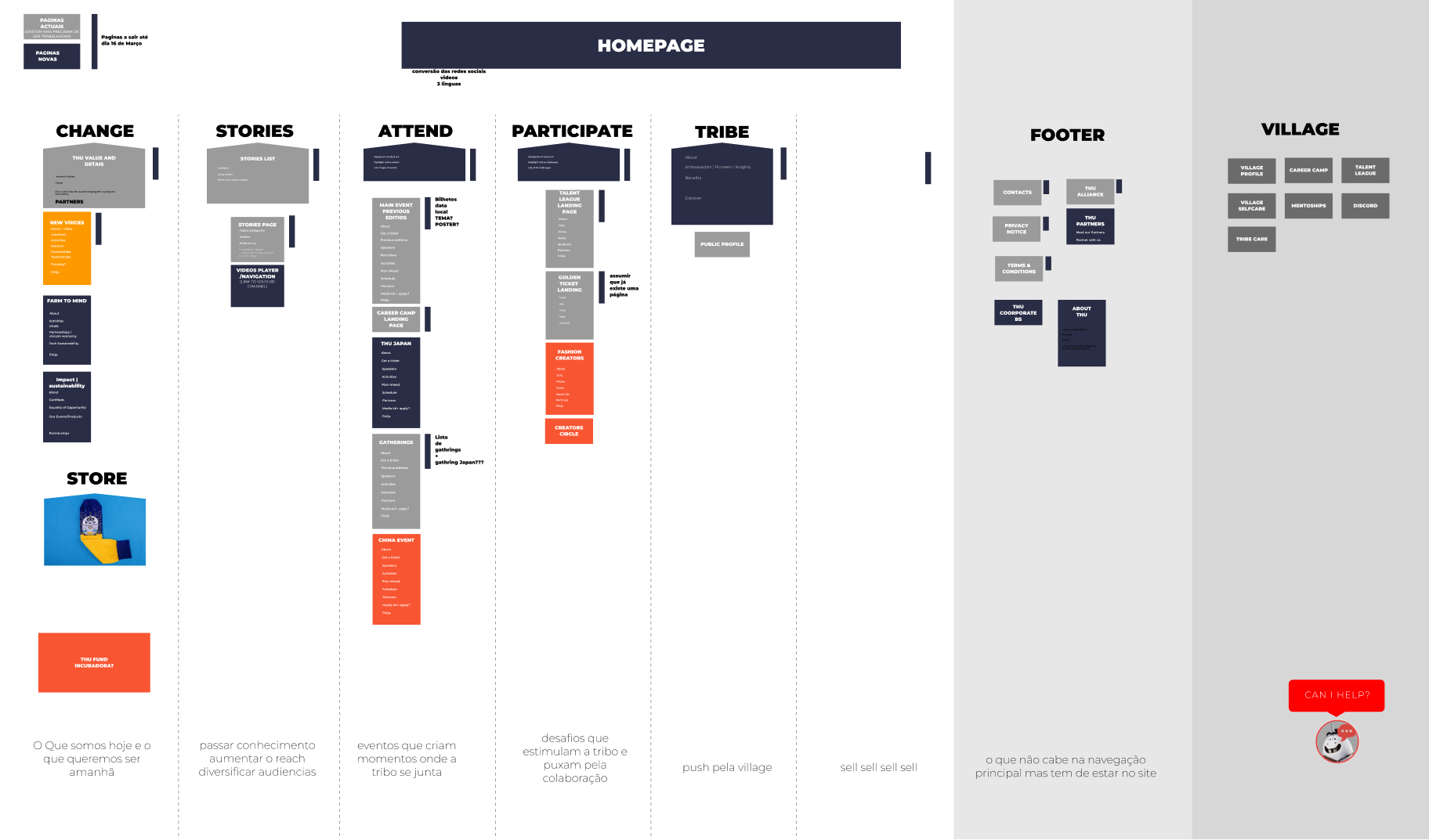 THU website site map