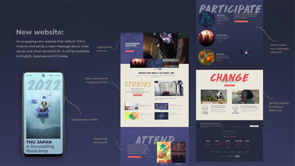 THU website site map